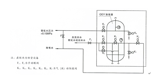水處理設備生產(chǎn)廠家,過濾器,一體化污水設備,湖南廢水處理 水處理設備生產(chǎn)廠家,過濾器,一體化污水設備,湖南廢水處理